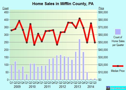 Mineral County,NV real estate house value trend