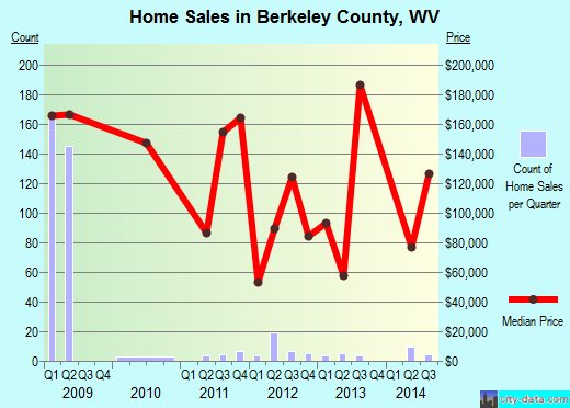 Berkshire County,MA real estate house value trend