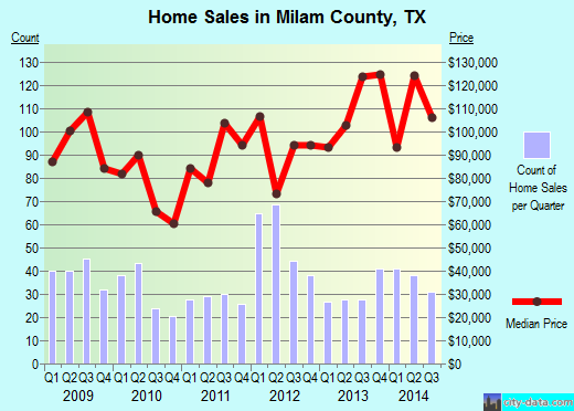 Mineral County,WV real estate house value trend
