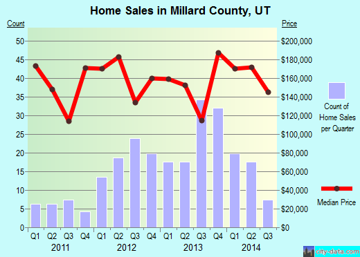 Mingo County,WV real estate house value trend