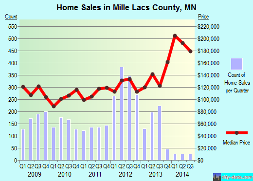 Minidoka County,ID real estate house value trend