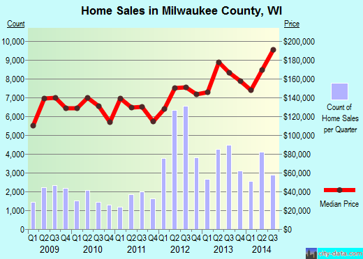Mitchell County,GA real estate house value trend