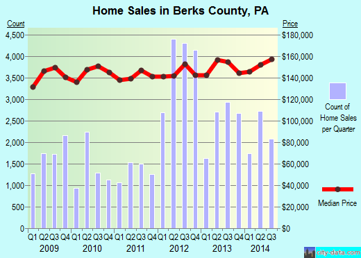 Bernalillo County,NM real estate house value trend