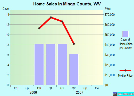 Modoc County,CA real estate house value trend