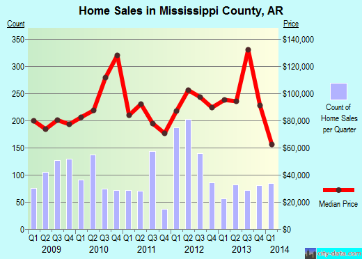 Monmouth County,NJ real estate house value trend