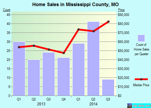 Mono County,CA real estate house value trend