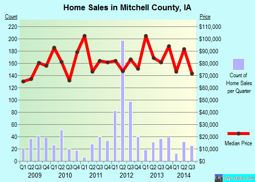 Monroe County,AL real estate house value trend