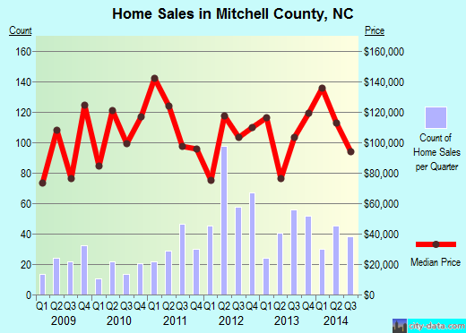 Monroe County,FL real estate house value trend