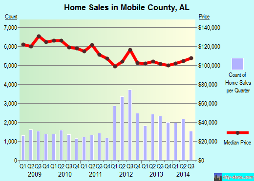 Monroe County,IA real estate house value trend