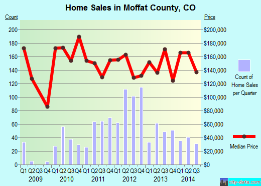 Monroe County,IN real estate house value trend
