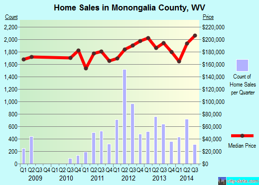 Monroe County,OH real estate house value trend