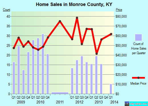 Montezuma County,CO real estate house value trend
