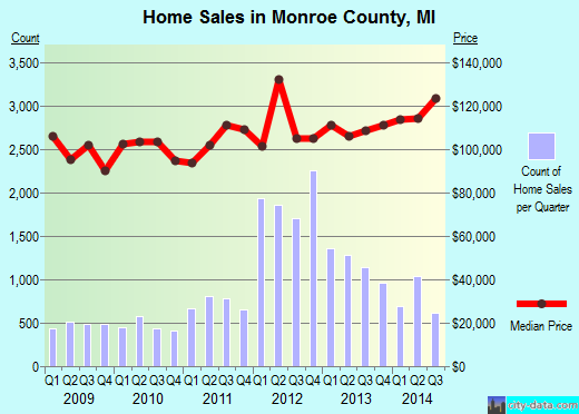 Montgomery County,AL real estate house value trend