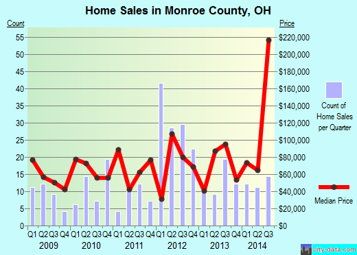 Montgomery County,IL real estate house value trend