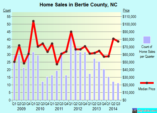 Bexar County,TX real estate house value trend