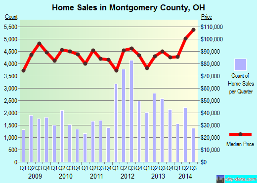 Morehouse Parish,LA real estate house value trend