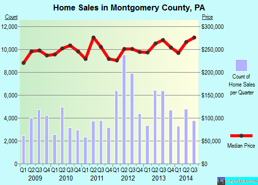 montgomery county pennsylvania property records