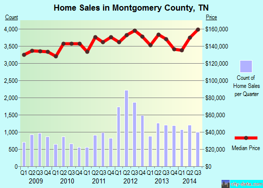 Morgan County,CO real estate house value trend