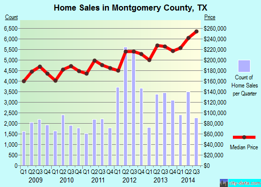Morgan County,GA real estate house value trend