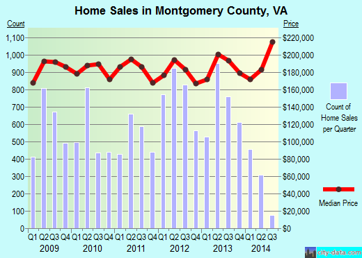 Morgan County,IL real estate house value trend