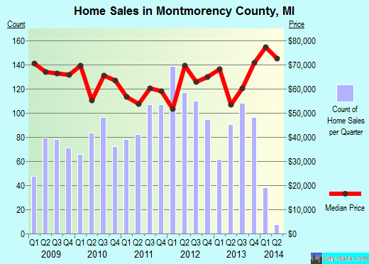 Morgan County,IN real estate house value trend