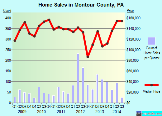 Morgan County,KY real estate house value trend