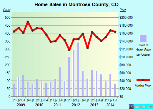 Morgan County,MO real estate house value trend