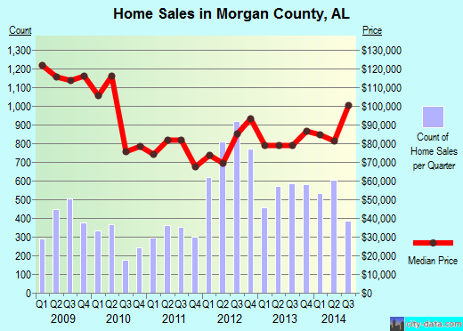 Morris County,NJ real estate house value trend