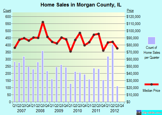 Morrow County,OH real estate house value trend