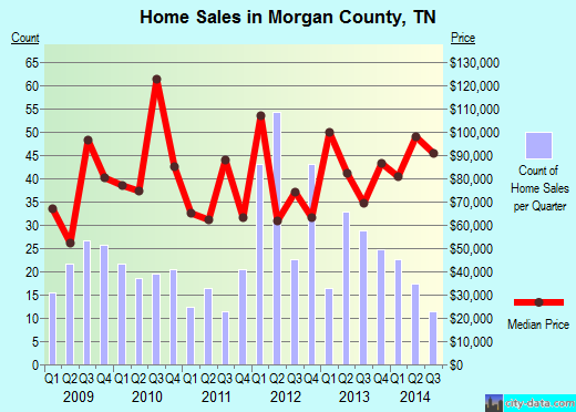 Moultrie County,IL real estate house value trend
