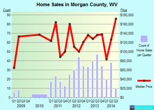 Mower County,MN real estate house value trend