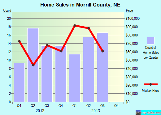 Muhlenberg County,KY real estate house value trend