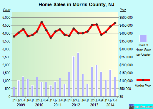 Murray County,GA real estate house value trend
