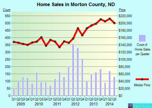 Muskingum County,OH real estate house value trend