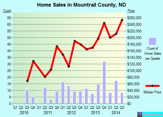 Nacogdoches County,TX real estate house value trend