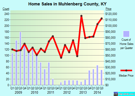 Nantucket County,MA real estate house value trend