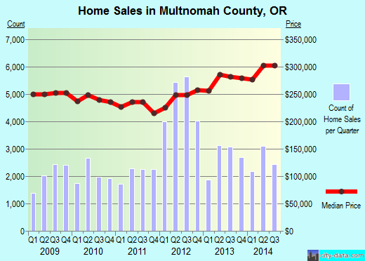 Napa County,CA real estate house value trend