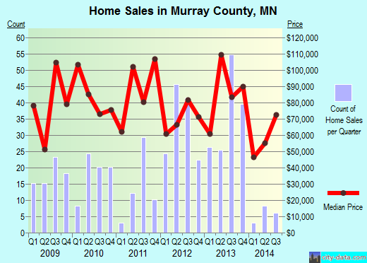 Nassau County,FL real estate house value trend