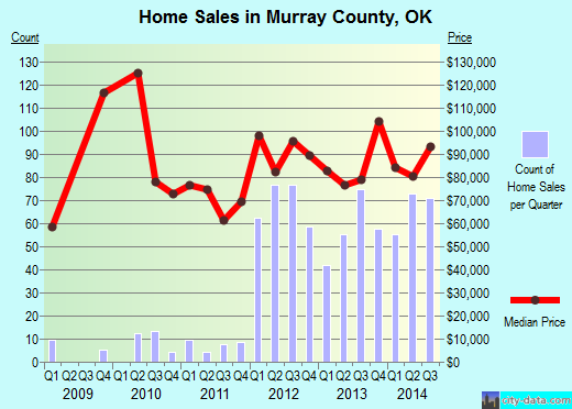 Nassau County,NY real estate house value trend