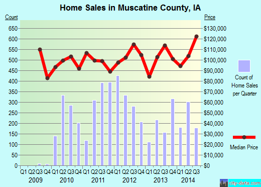 Natchitoches Parish,LA real estate house value trend