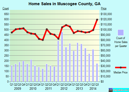 Natrona County,WY real estate house value trend