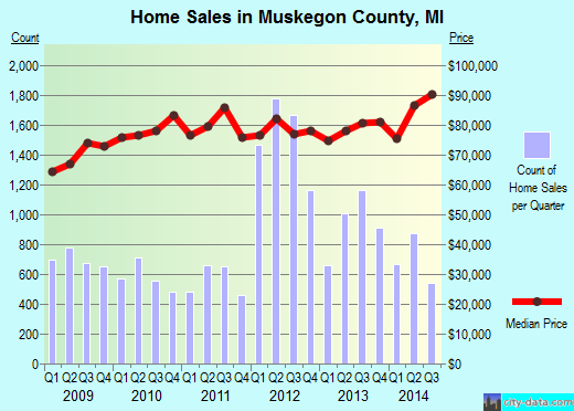 Navajo County,AZ real estate house value trend