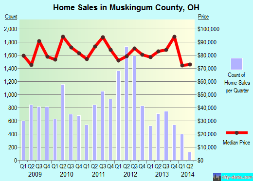 Navarro County,TX real estate house value trend