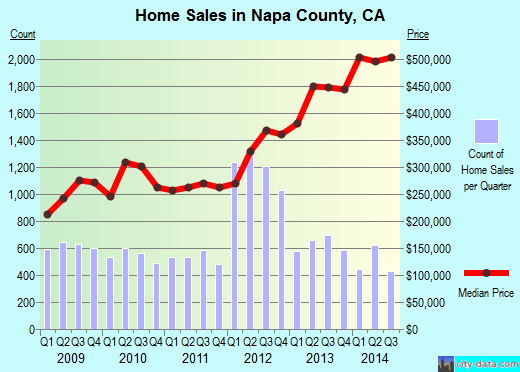 Neshoba County,MS real estate house value trend