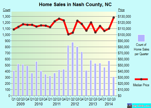 Ness County,KS real estate house value trend