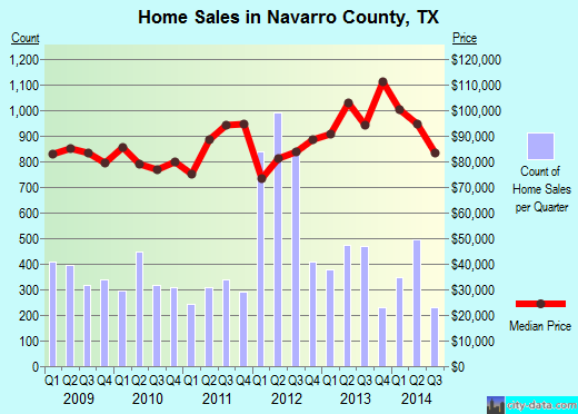 New London County,CT real estate house value trend