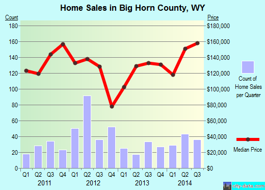 Bingham County,ID real estate house value trend