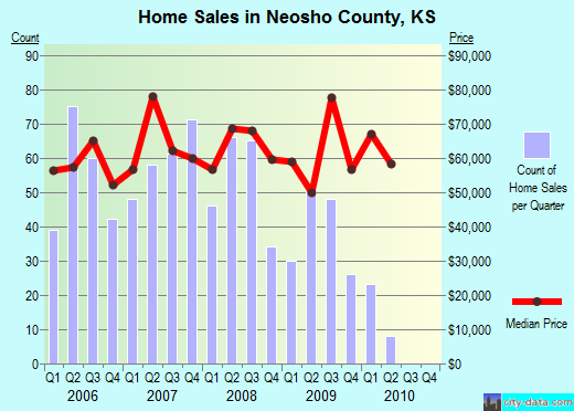 Newport County,RI real estate house value trend