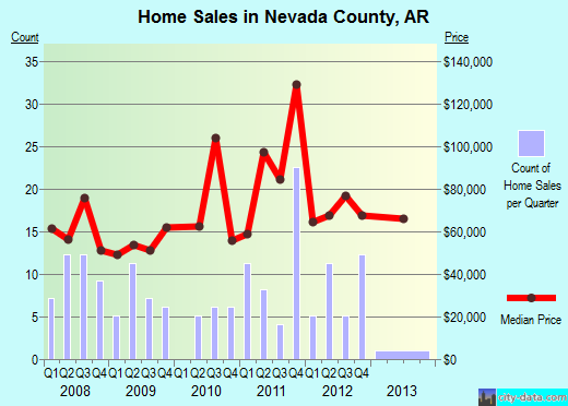 Newton County,IN real estate house value trend