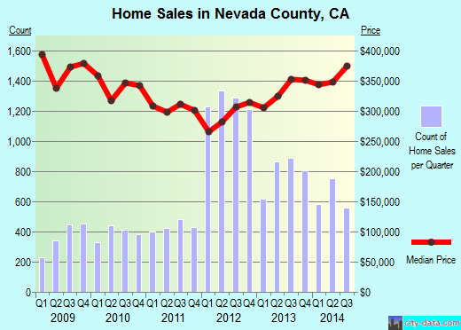 Newton County,MO real estate house value trend